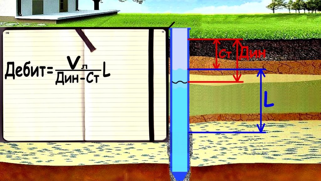 Дебит скважины